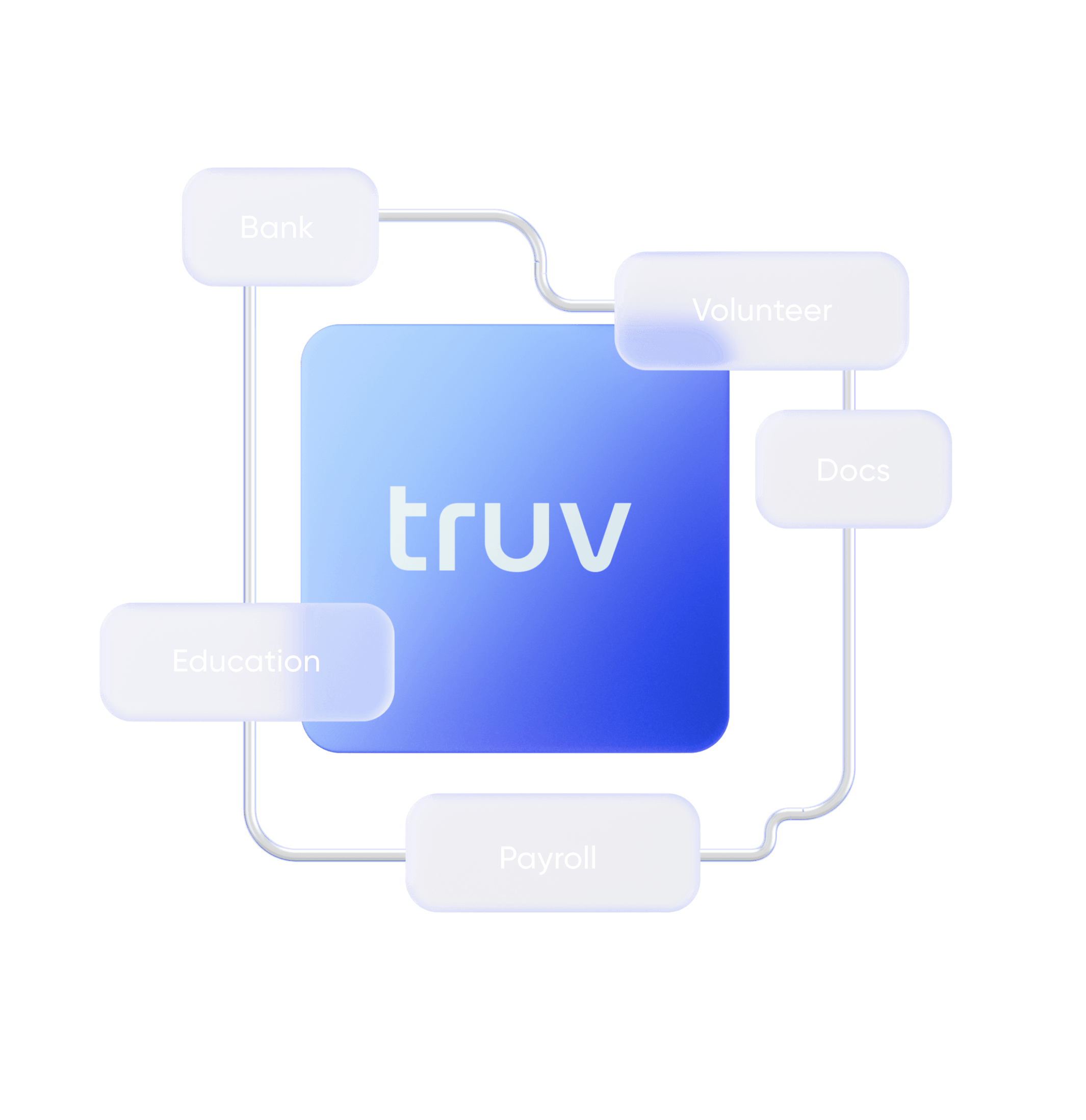 Truv open finance verification platform dashboard