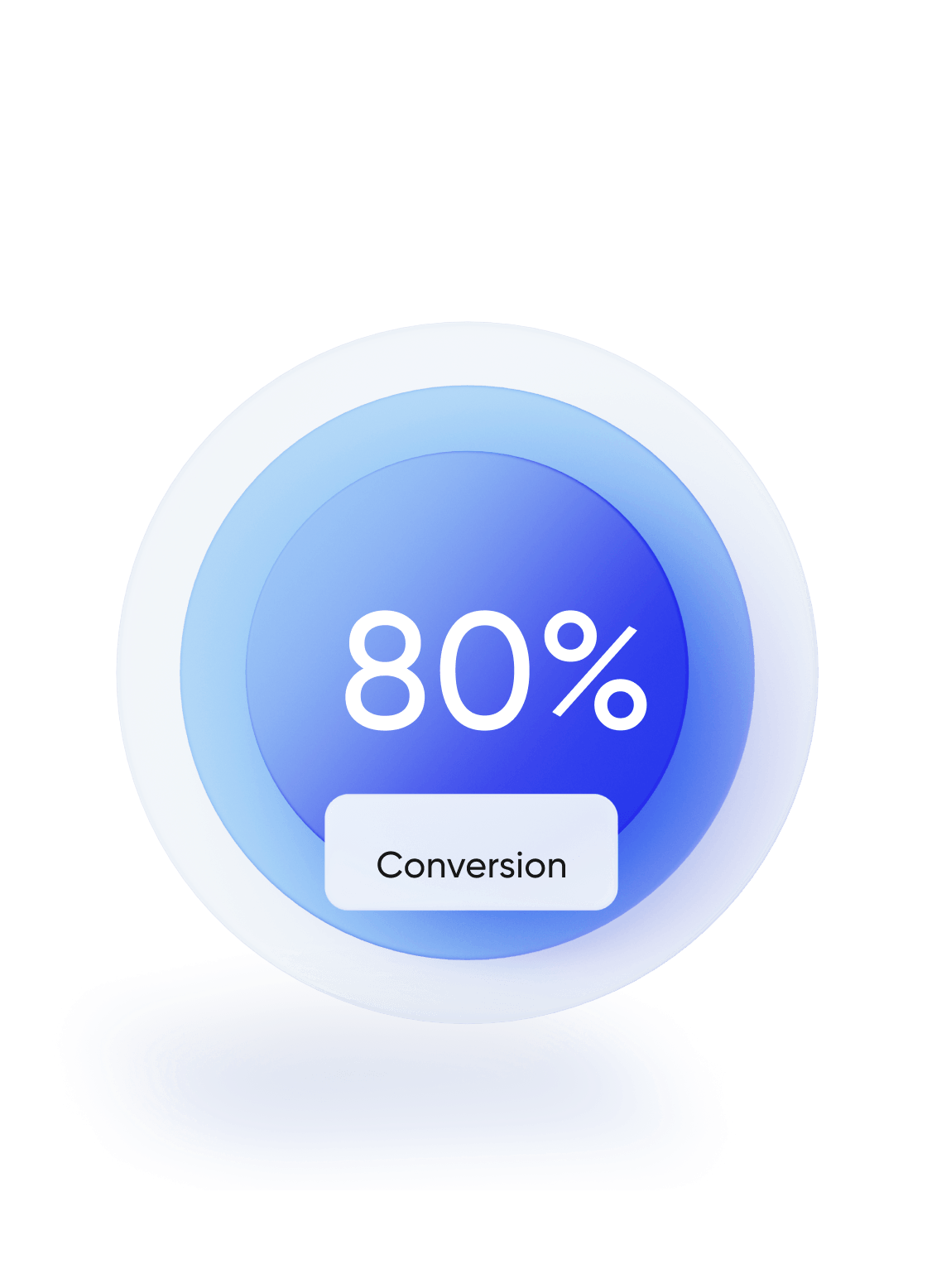 Performance analytics chart