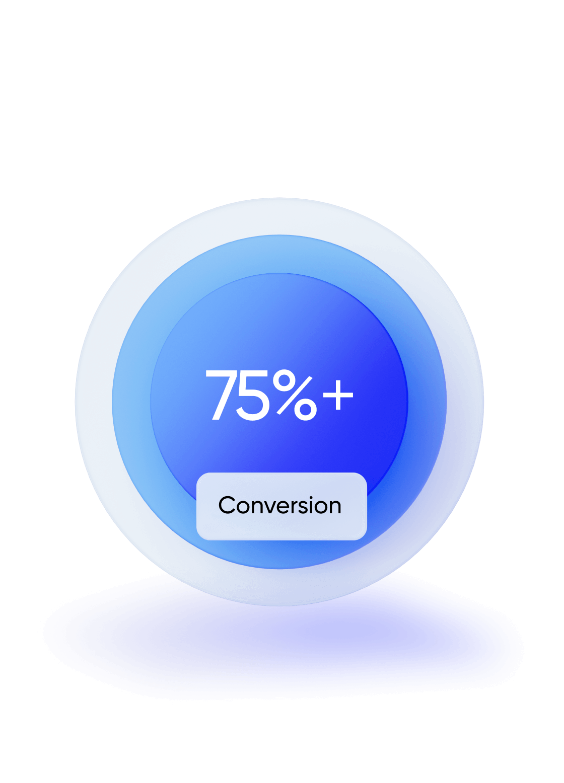 Borrower conversion rate