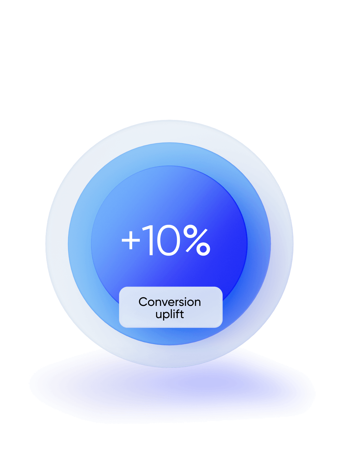 Conversion uplift with document fallback