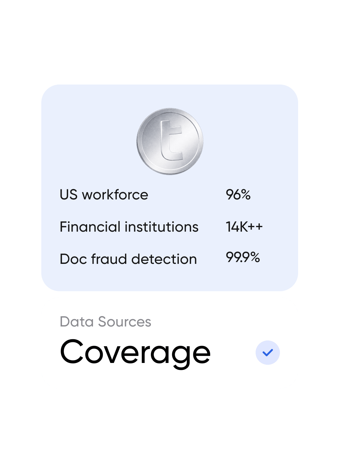 Coverage across multiple data sources