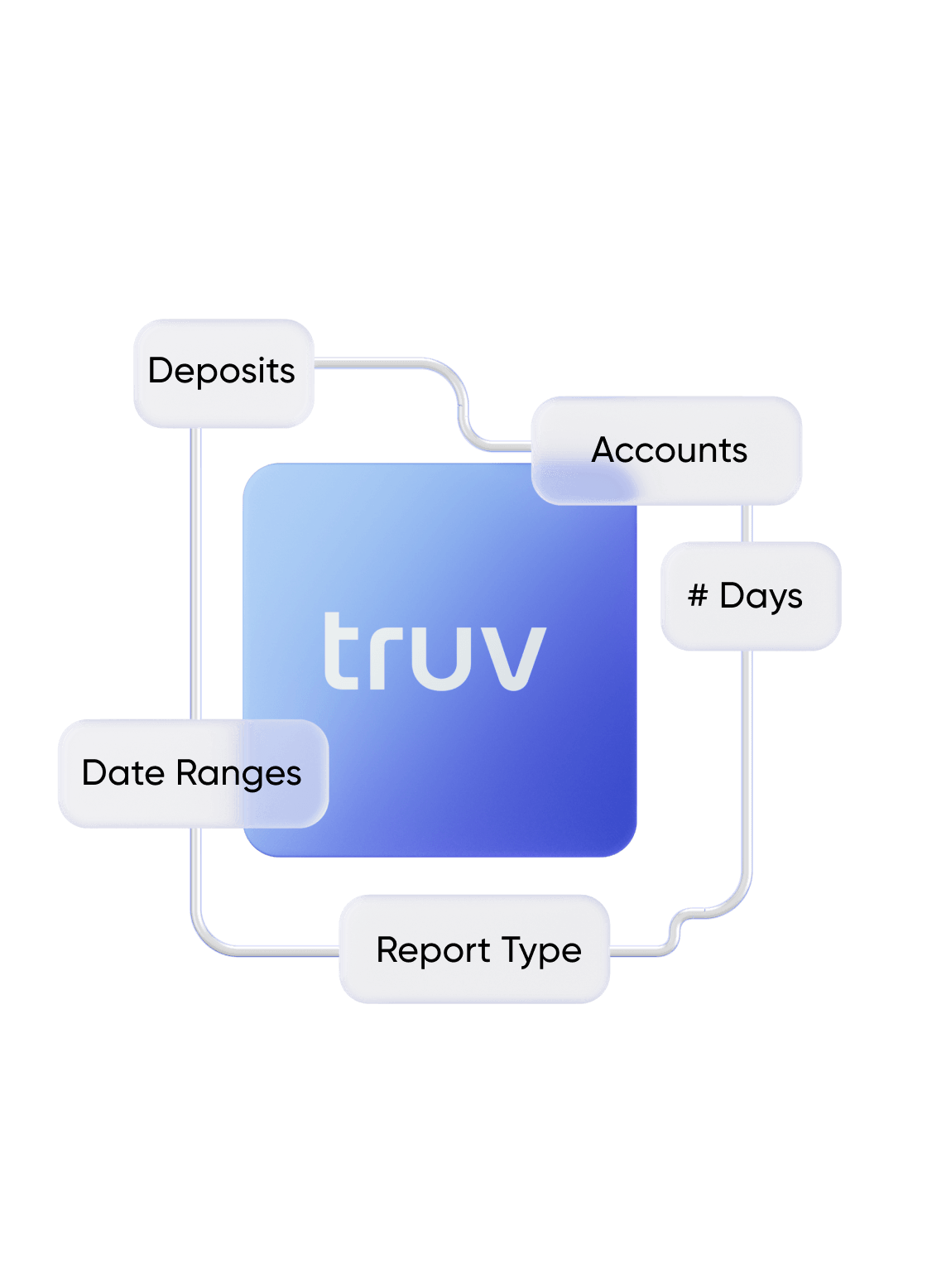 Customized reverification reports