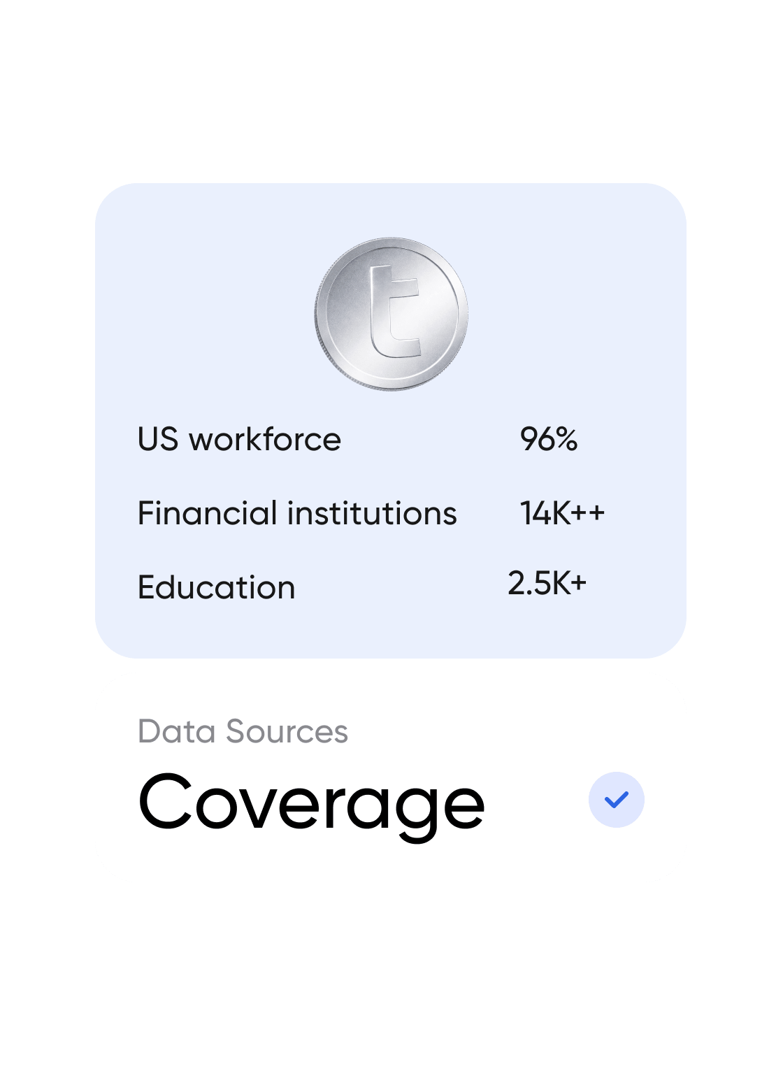 Coverage