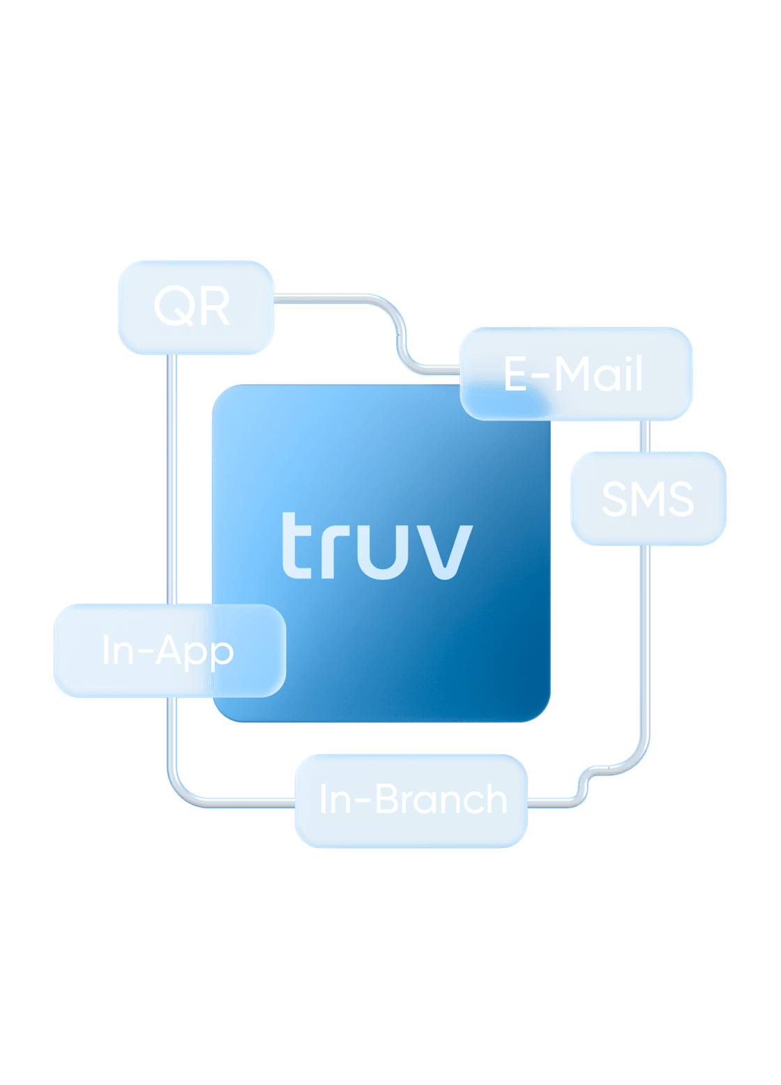 Multi-channel deployment