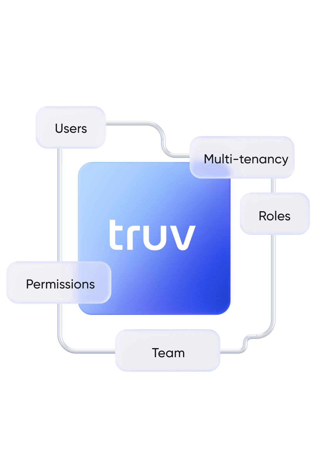 Team and access management