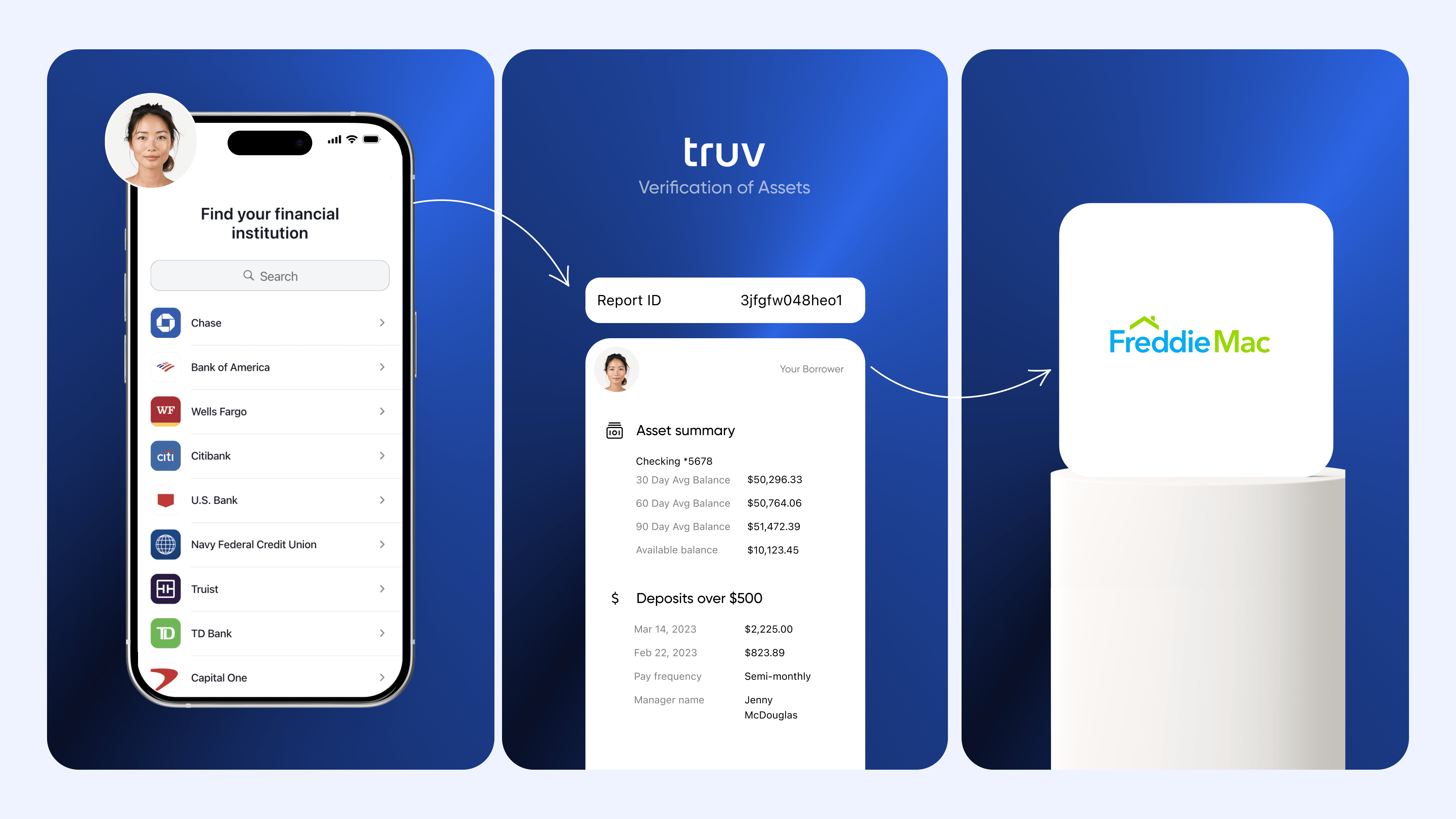 Truv Now Offers Automated Asset Verification Through Freddie Mac
