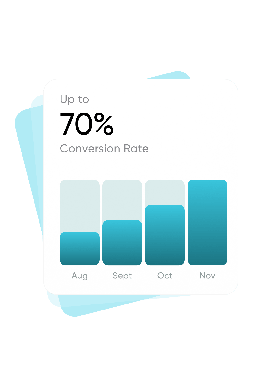 Borrower pull-through and conversion