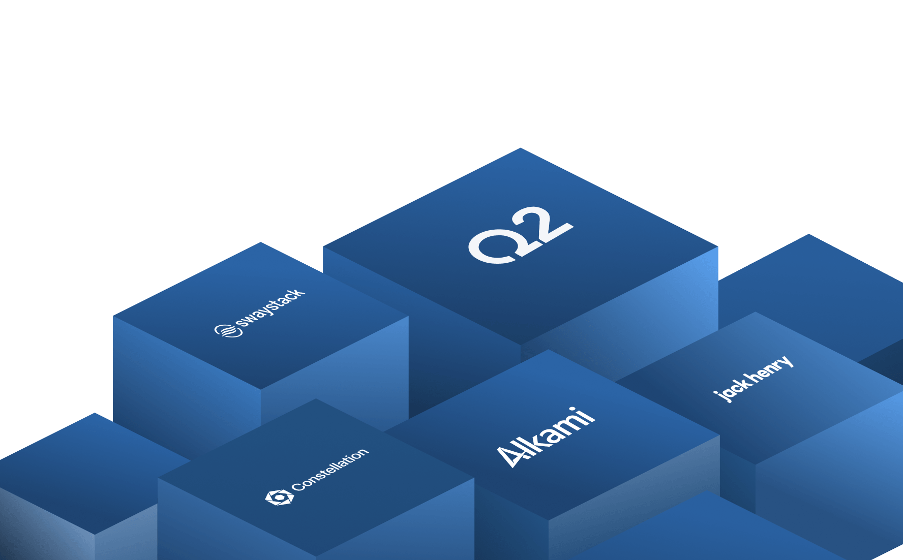 Digital banking platform integrations