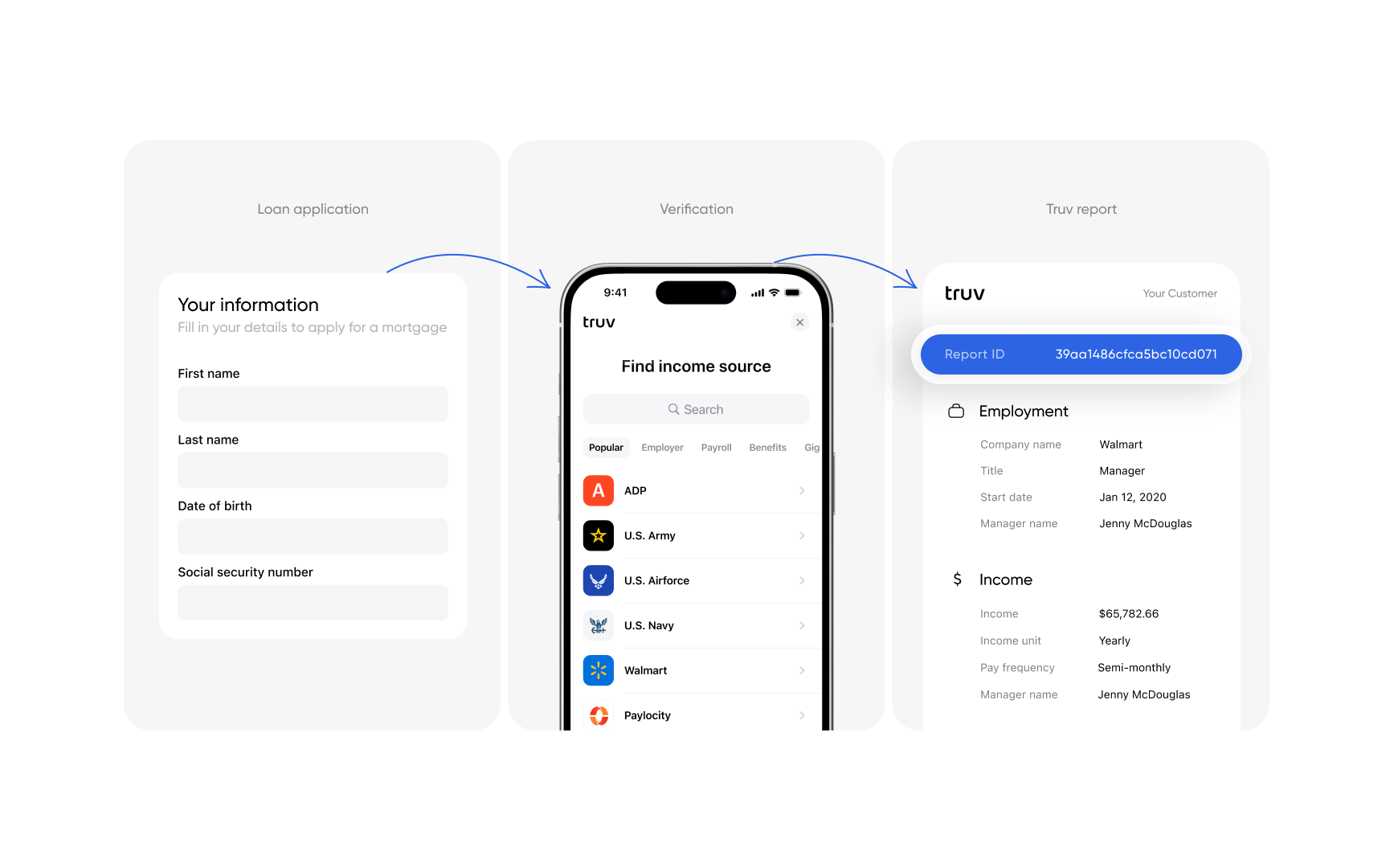 Embed Truv in your loan application